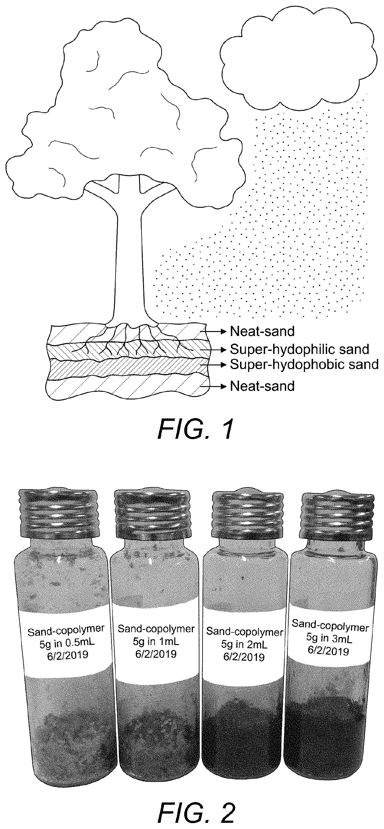 Method of making mutlilayer soil with property for extended release water for desert agriculture