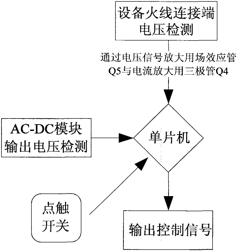 Intelligent identification power supply during power grid blackout or artificial-switching power-off