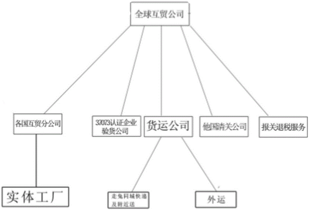 Mutual-assistance sharing system for E-shop