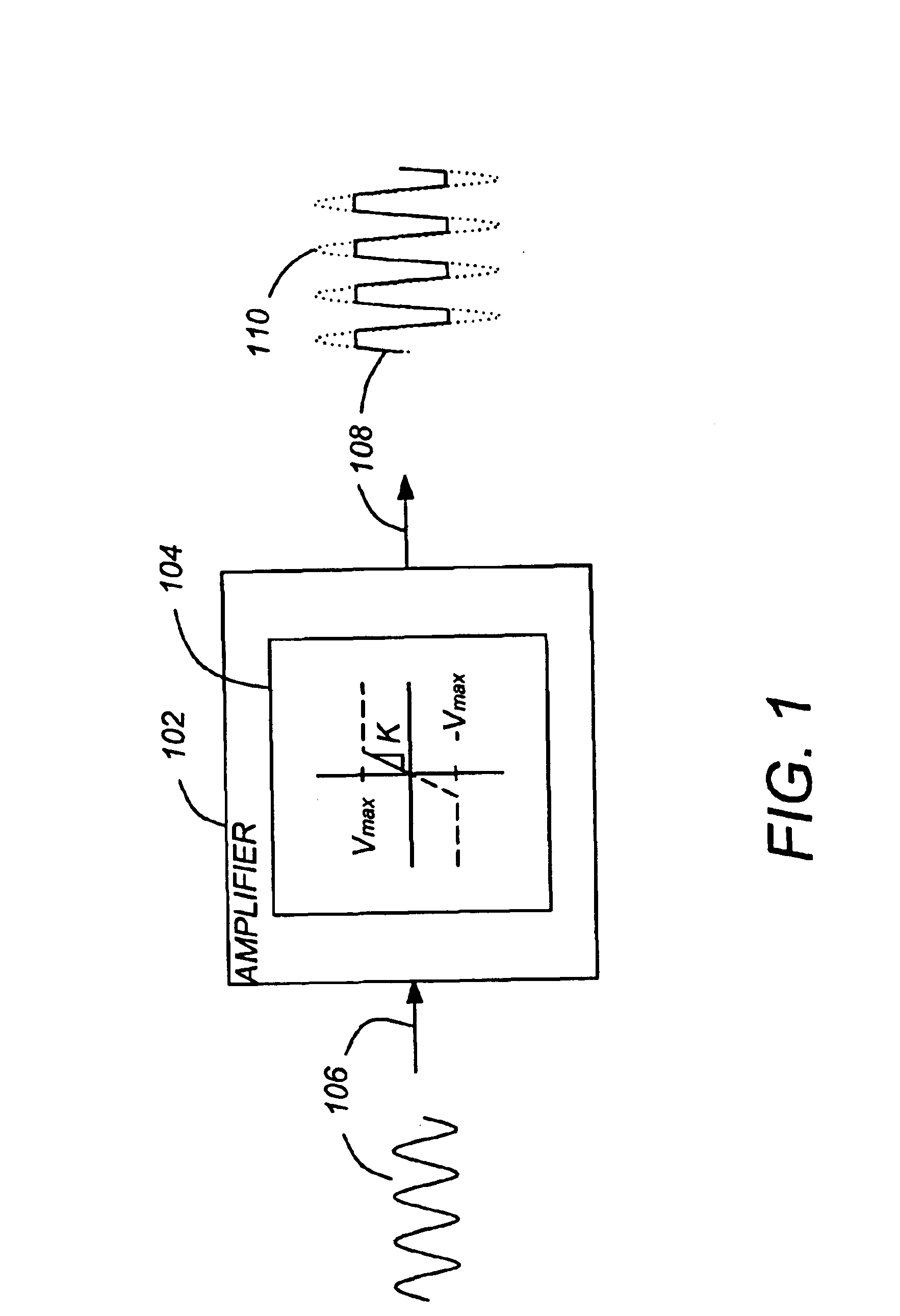 Method and apparatus for low intermodulation distortion amplification in selected bands