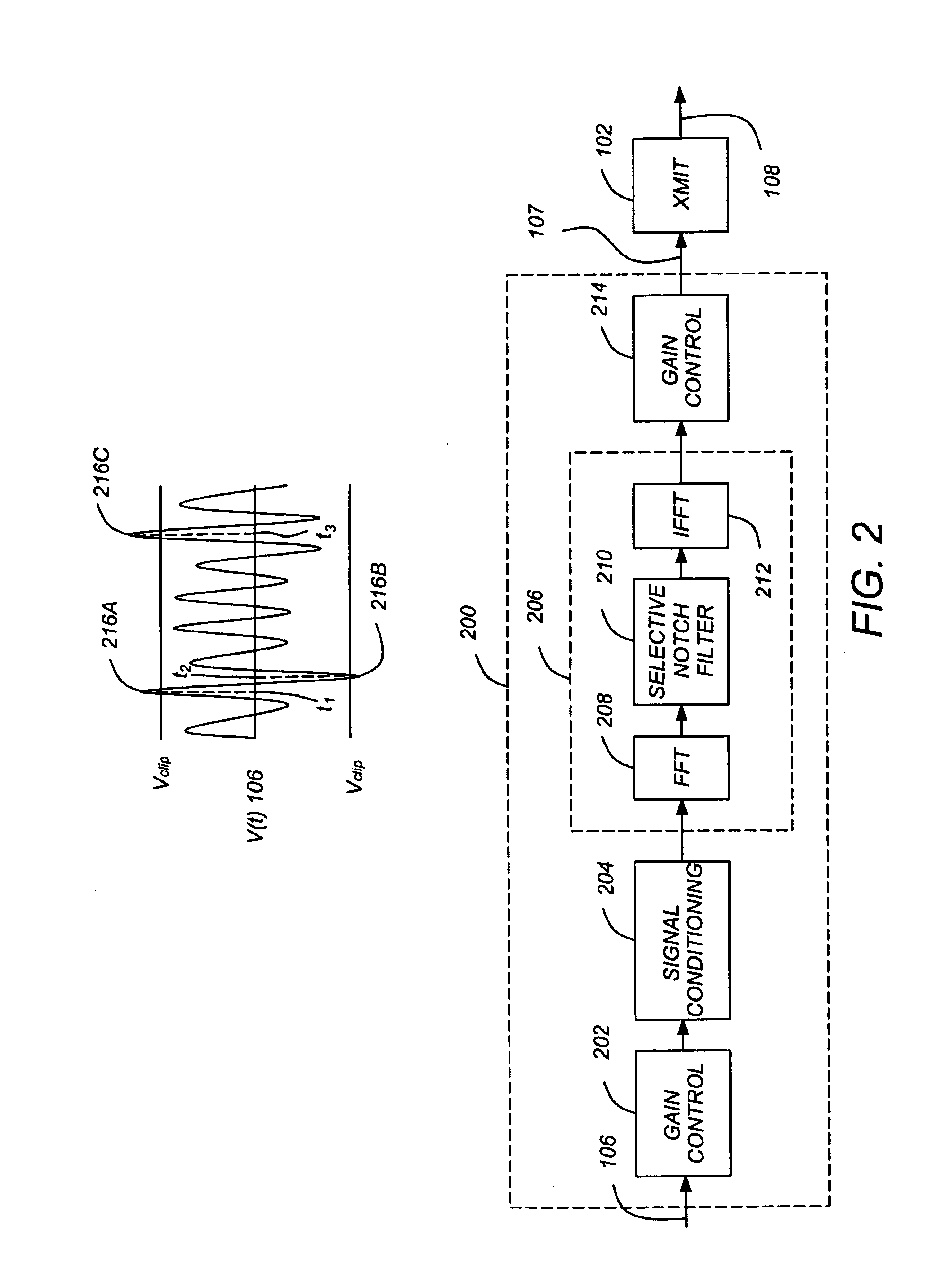 Method and apparatus for low intermodulation distortion amplification in selected bands