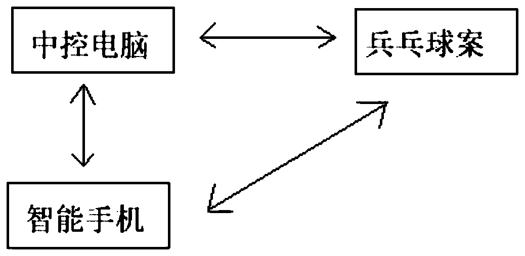 Intelligent table tennis table management system