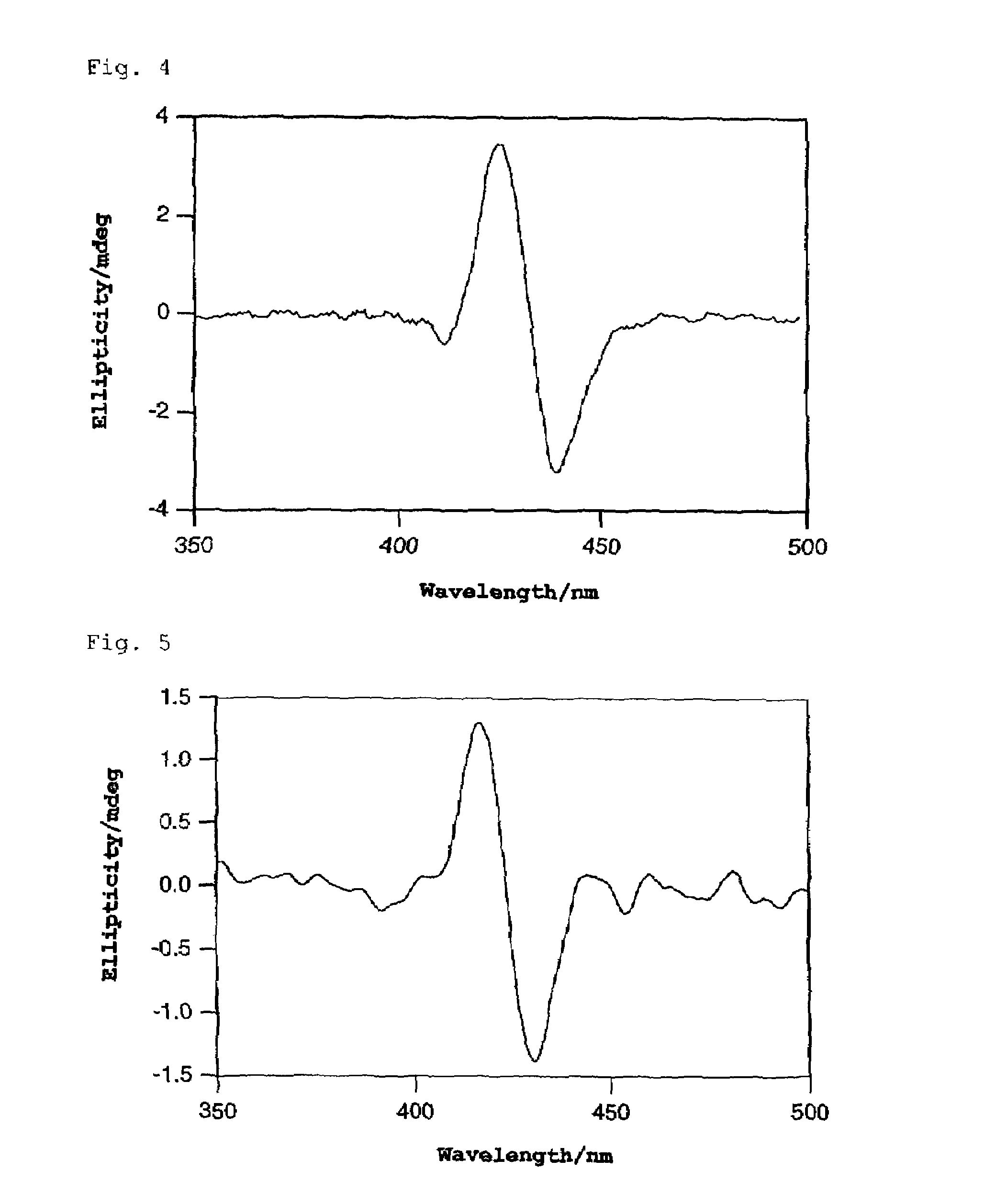 Method of determining absolute configuration of chiral compound