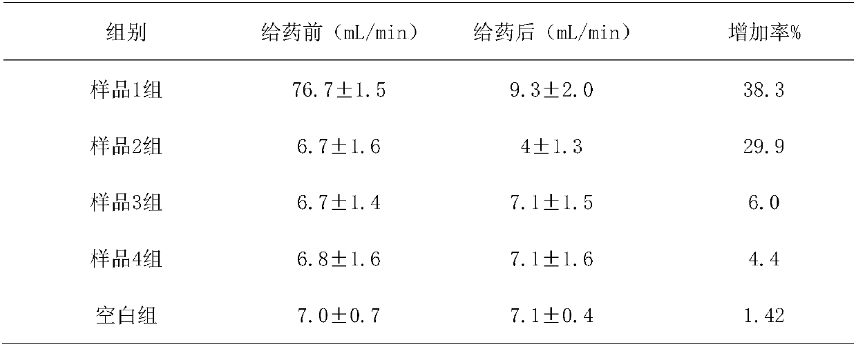 TCM (traditional Chinese medicine) composition for treating coronary heart diseases