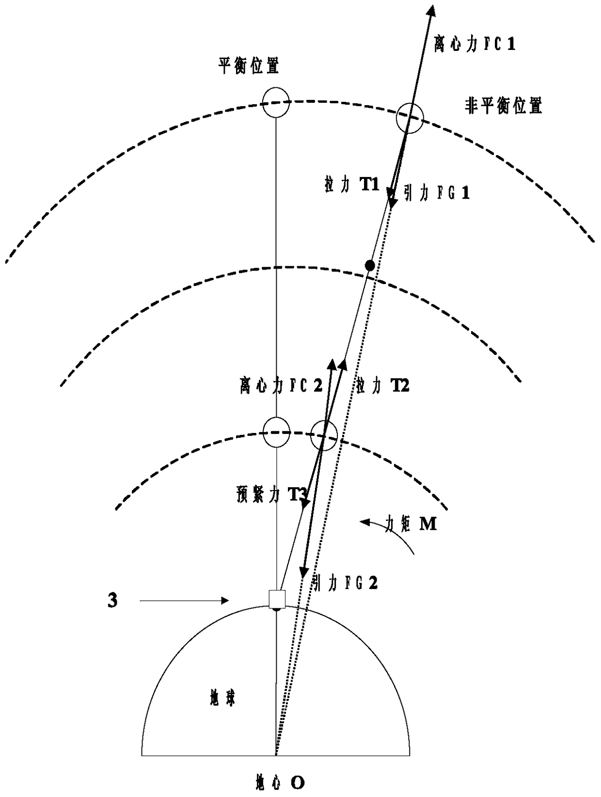 An earth ladder system