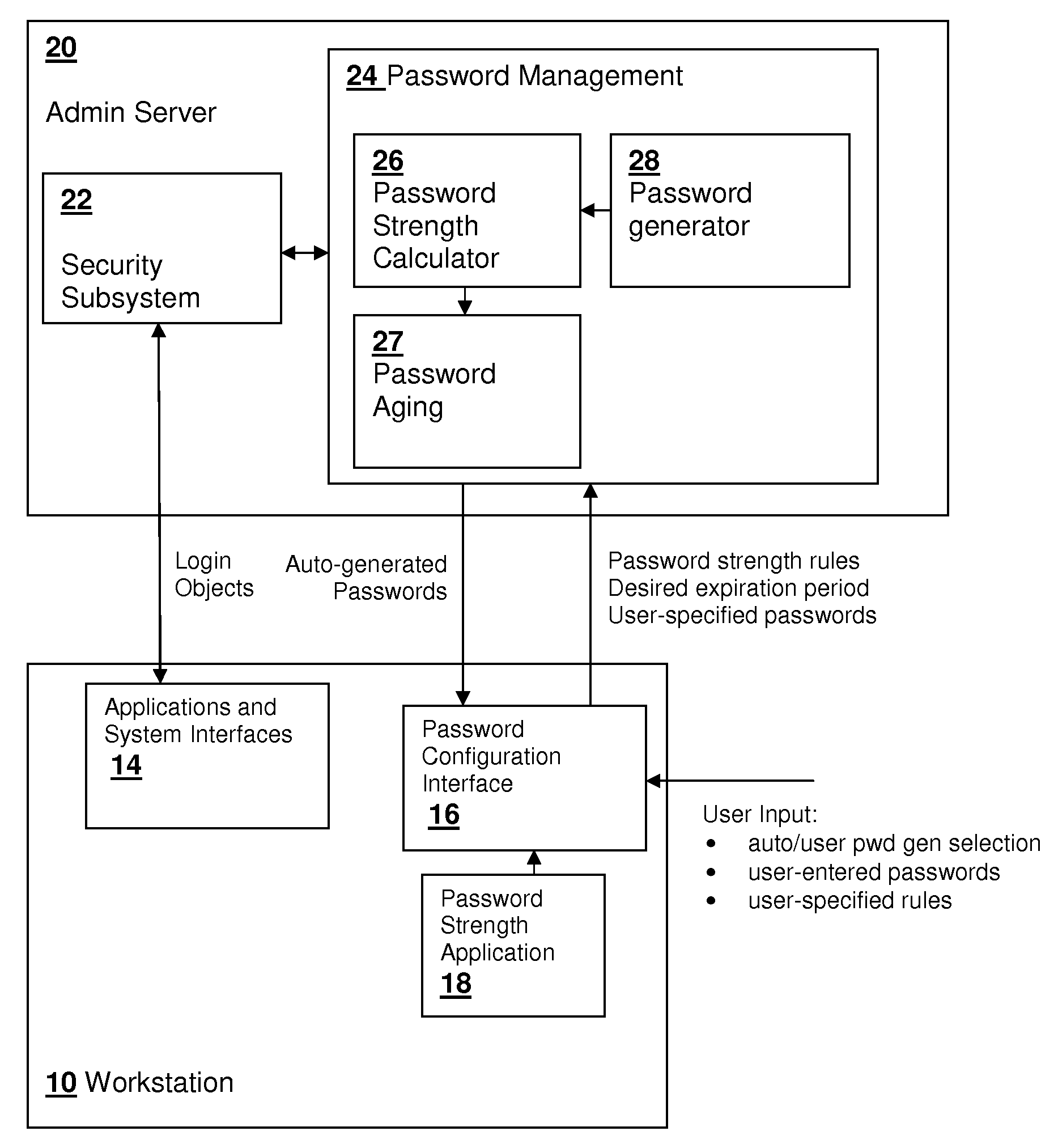 User policy manageable strength-based password aging