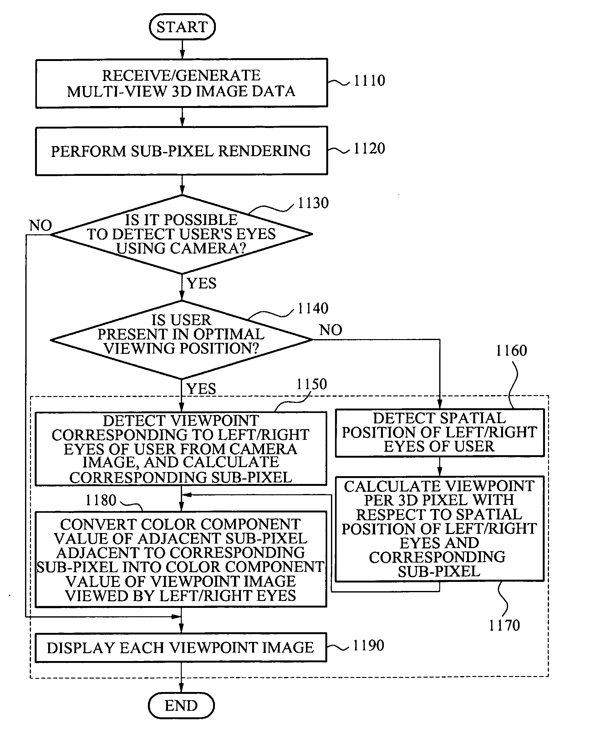 High density multi-view image display system and method with active sub-pixel rendering