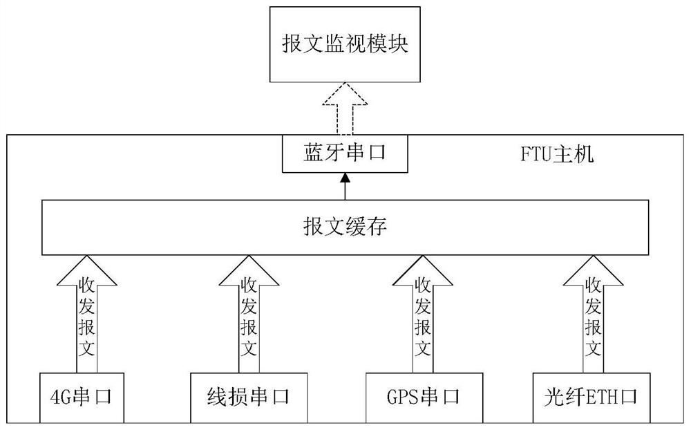 Communication message monitoring system and method of feeder terminal