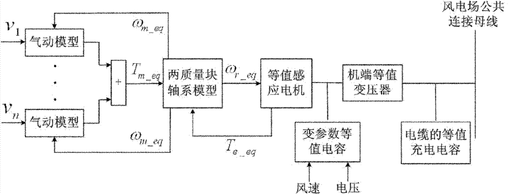 Variable-parameter capacitance compensation equivalent modeling method for wind power station of constant-speed wind power unit at fluctuating air speed