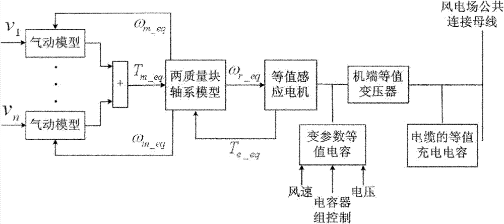 Variable-parameter capacitance compensation equivalent modeling method for wind power station of constant-speed wind power unit at fluctuating air speed