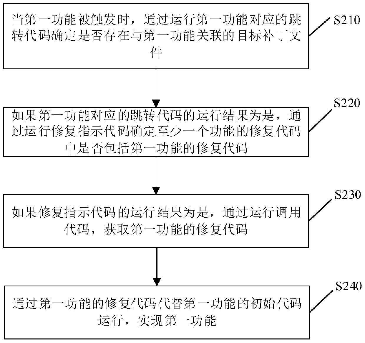 Application program publishing and running method and device