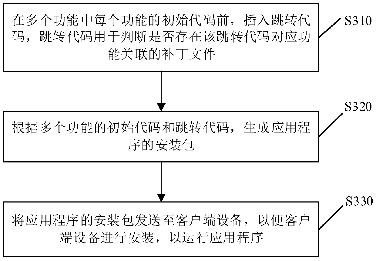 Application program publishing and running method and device