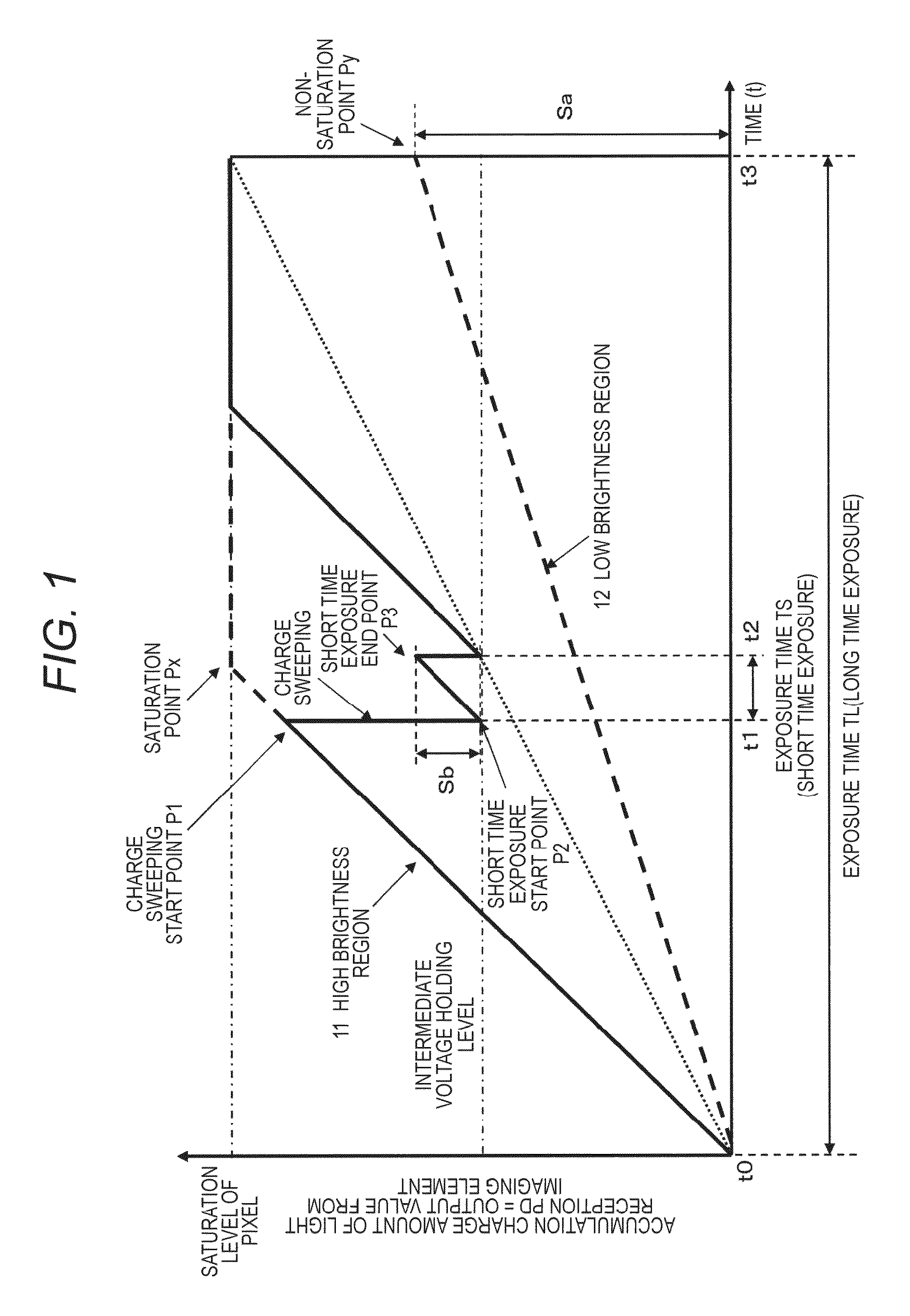 Imaging apparatus, signal processing method, and program