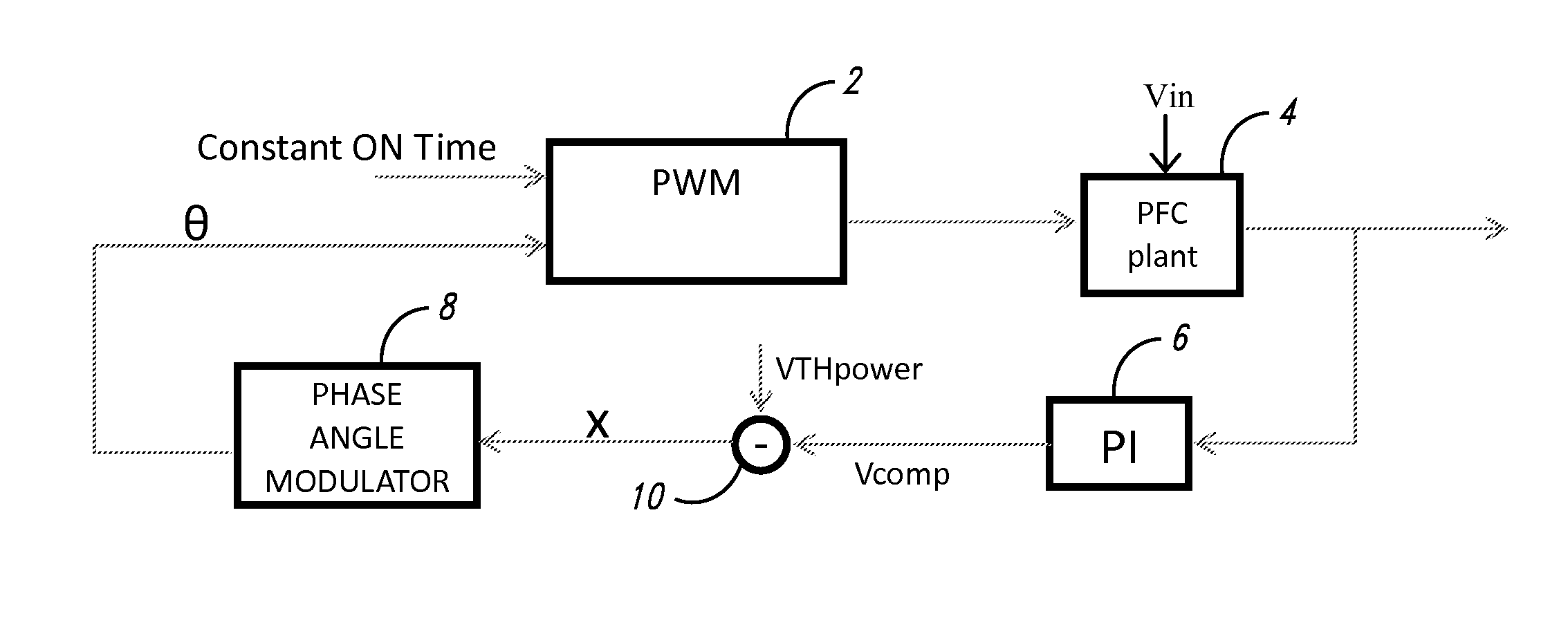 Method of controlling a power factor correction converter and related closed-loop control system