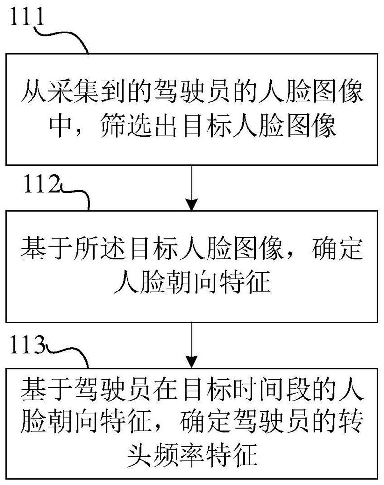 Driving state identification method, device, electronic device and turn signal control method