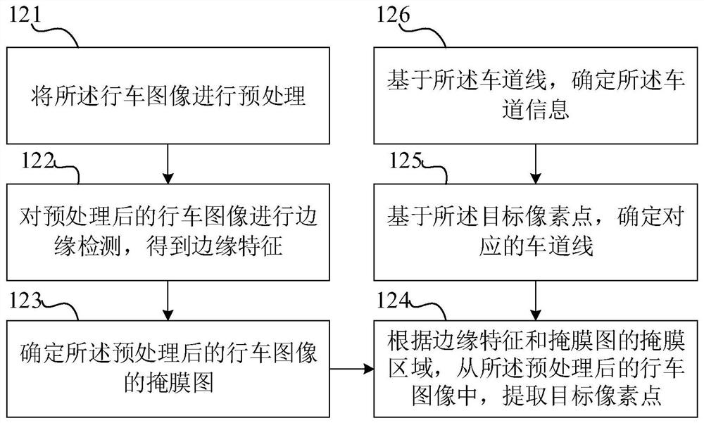 Driving state identification method, device, electronic device and turn signal control method