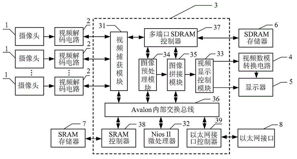 Device and method for carrying out real-time splicing on surveillance videos based on FPGA (field programmable gata array)