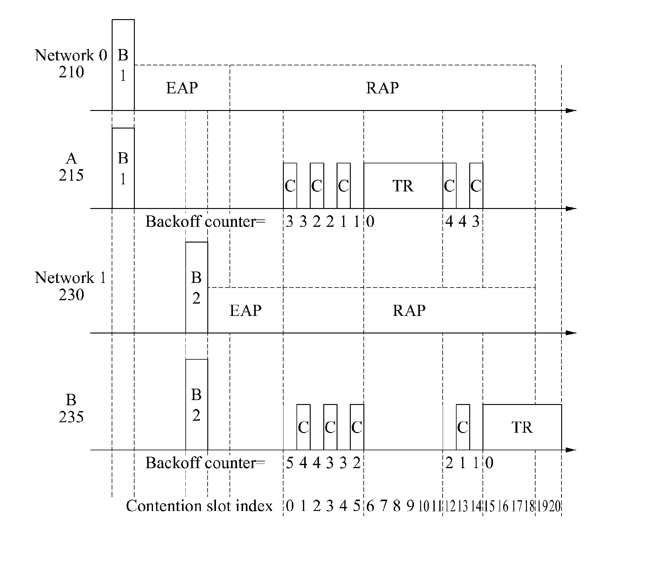 Method and node for preventing collision between networks communicating based on csma/ca