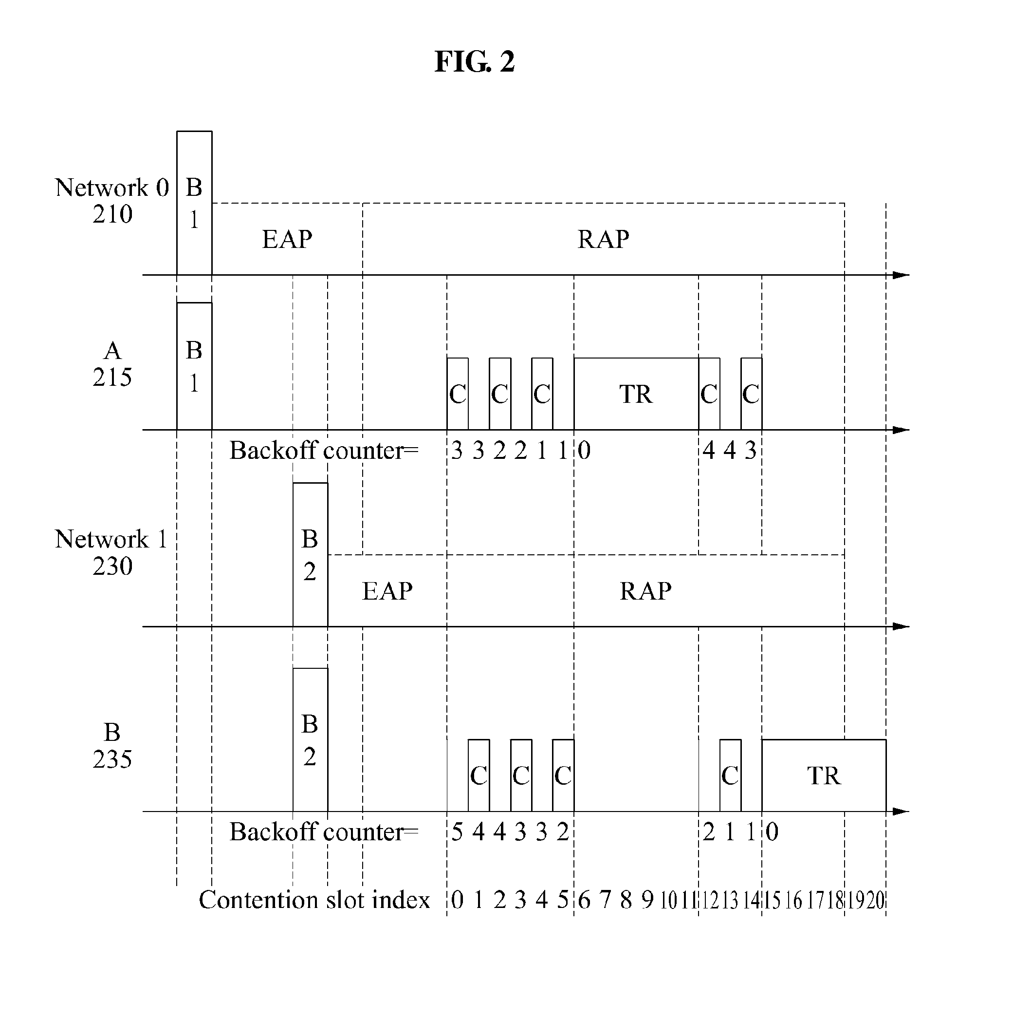 Method and node for preventing collision between networks communicating based on csma/ca