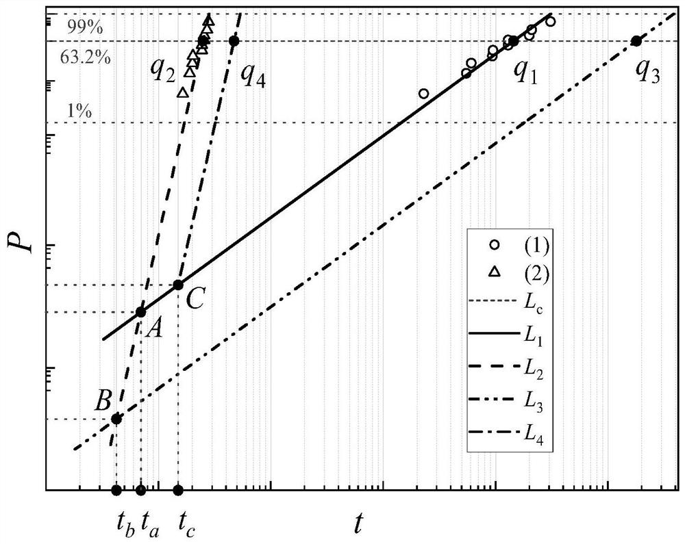 Method for quickly estimating electrical life of stator bar of high-voltage motor