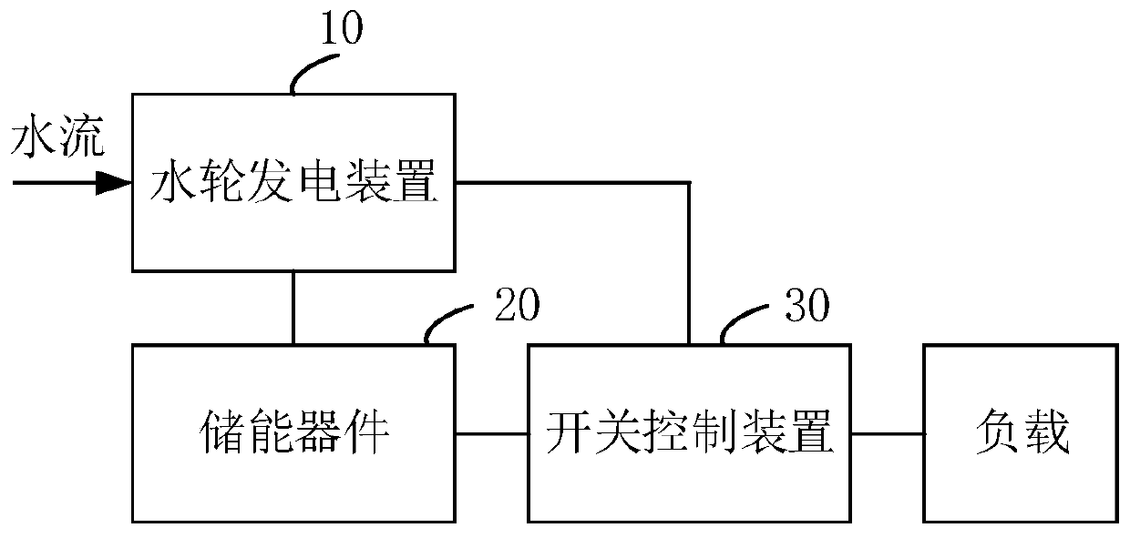 Water flow power generation system and control method and device thereof and water purifier