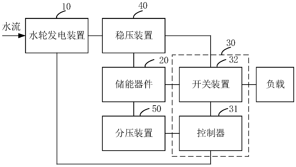 Water flow power generation system and control method and device thereof and water purifier