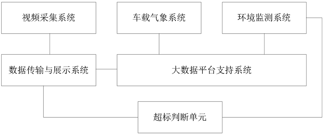 Monitoring device for monitoring pollutant concentration and diffusion scope in real time