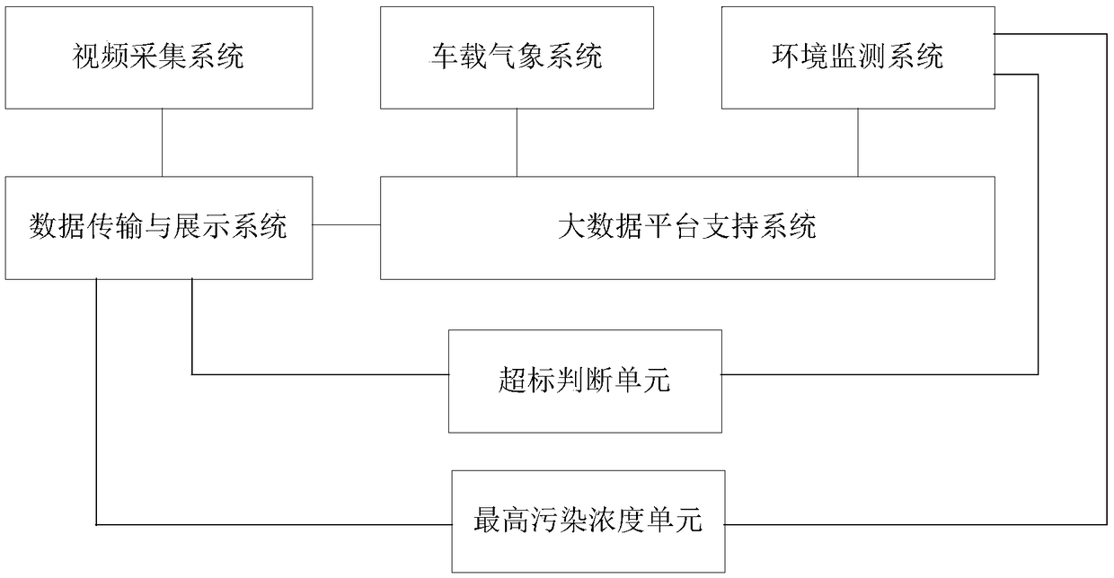 Monitoring device for monitoring pollutant concentration and diffusion scope in real time