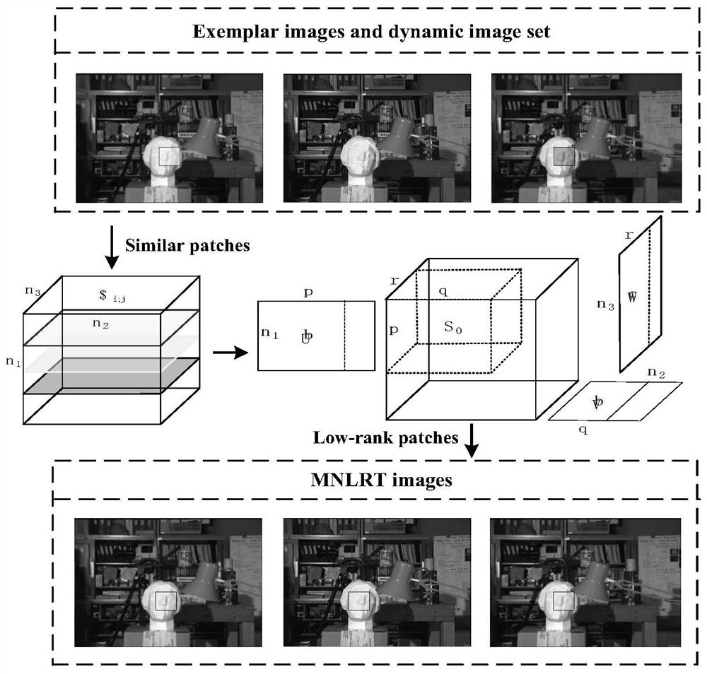 A Compressed Sensing Image Reconstruction Method Based on Multi-view Image
