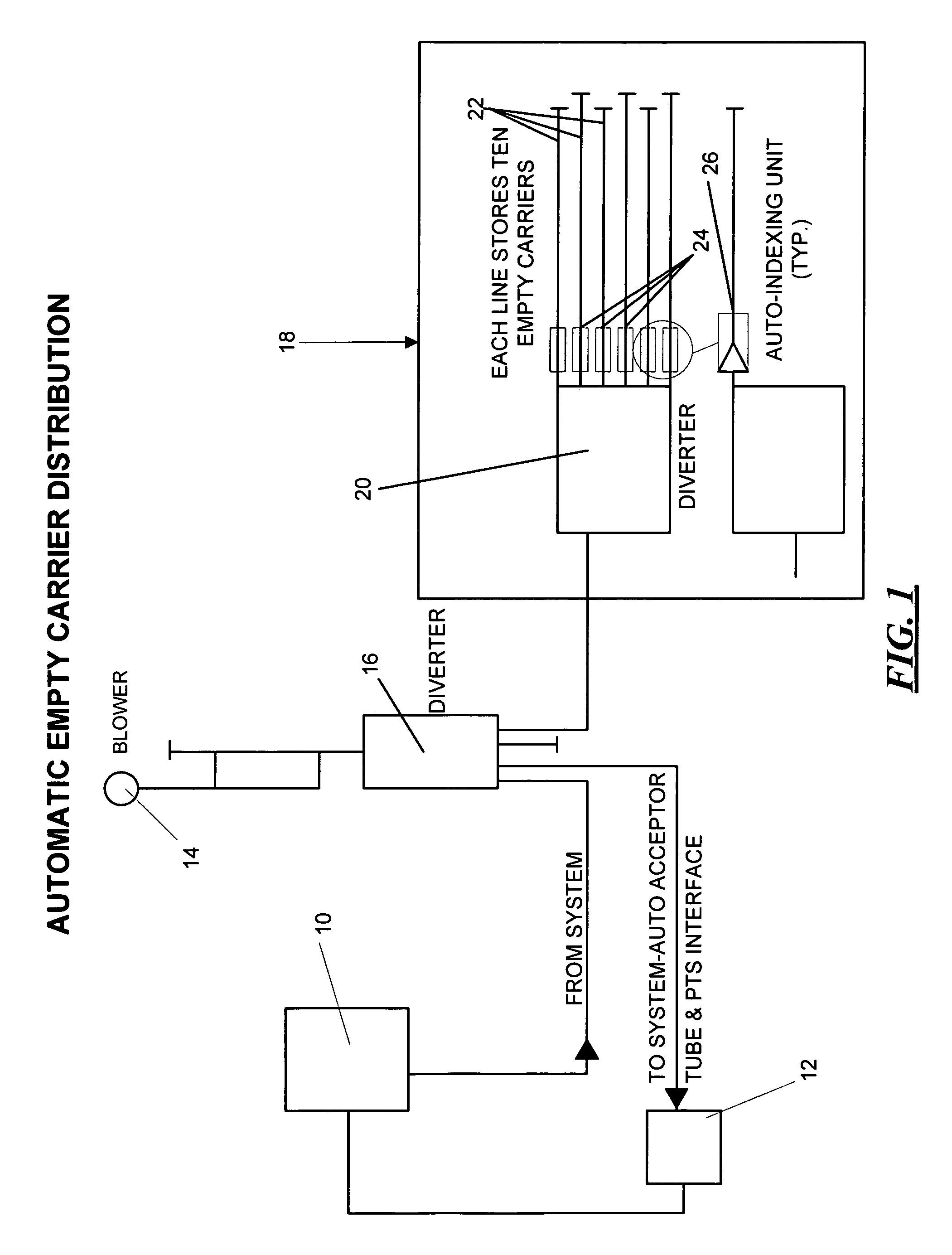 Automatic empty carrier storage, retrieval and distribution system