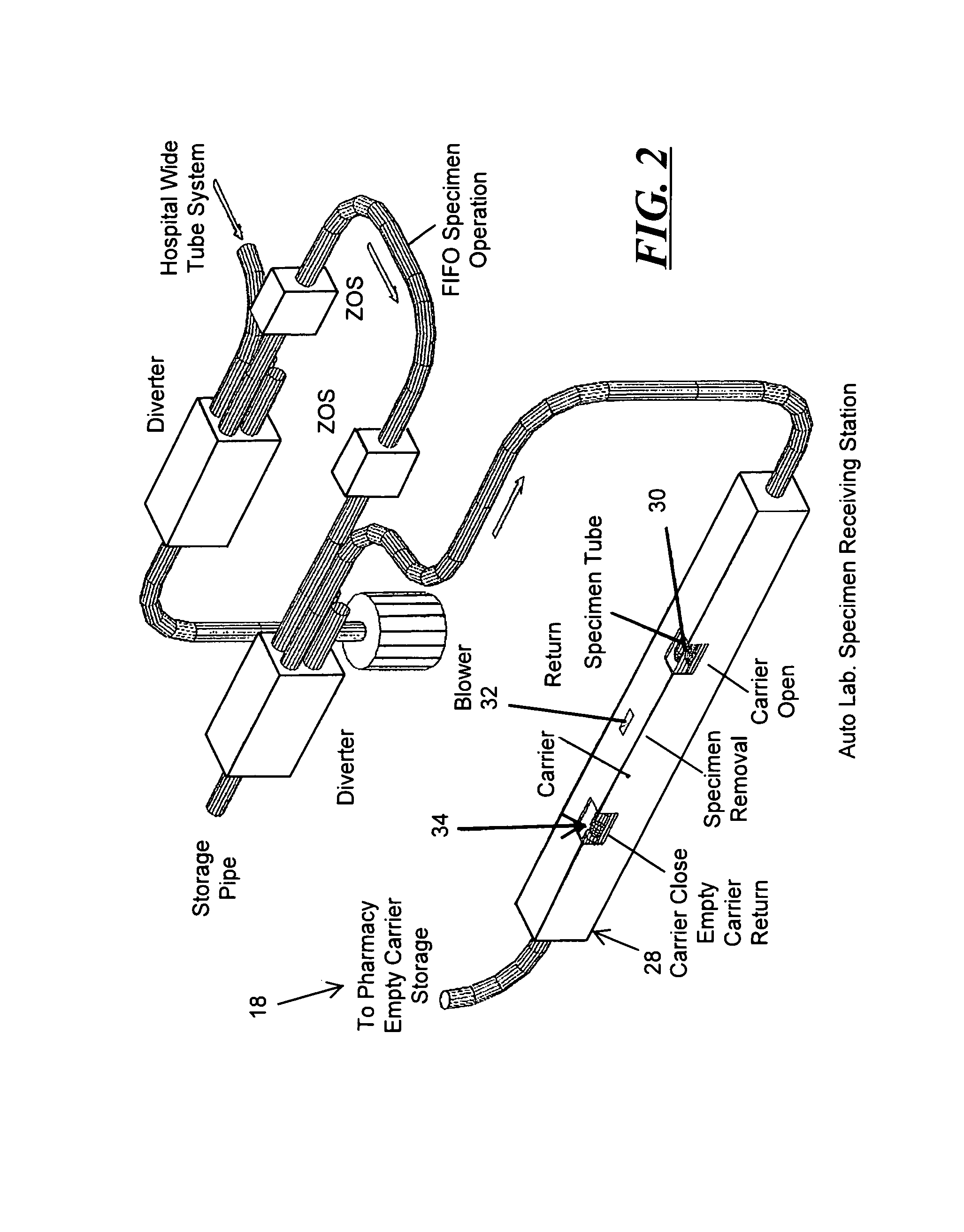 Automatic empty carrier storage, retrieval and distribution system