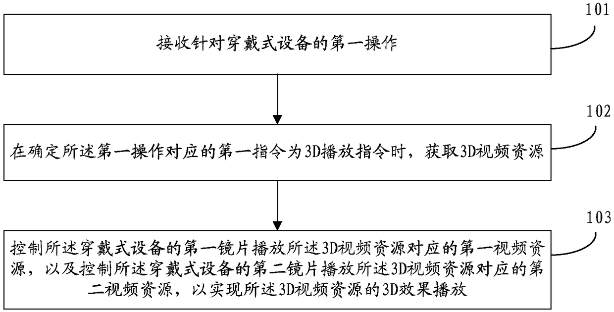 Video playing method, device, storage medium and wearable device