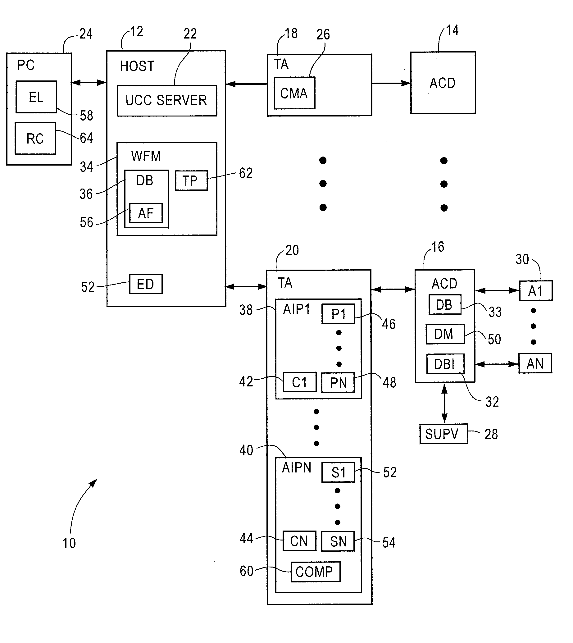 Synchronization of Data Within An ACD System
