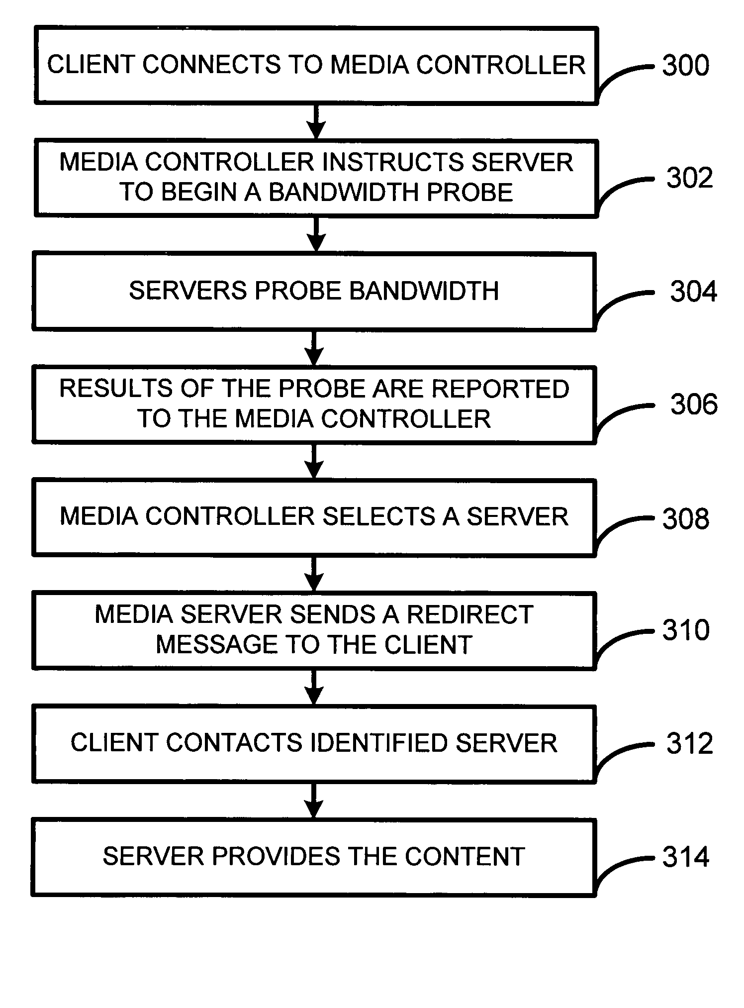 Method for redirection of web streaming clients using lightweight available bandwidth measurement