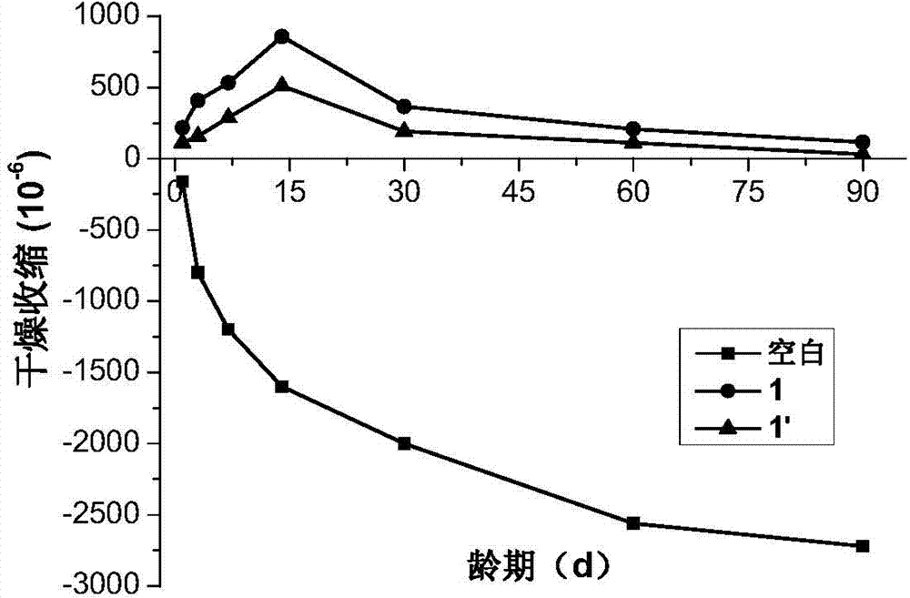 Modified calcium oxide cement concrete expansion agent and preparation method thereof