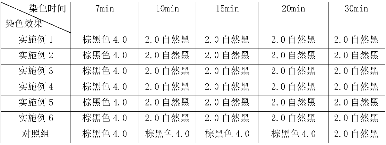 Natural black hair dyeing composition and preparing method thereof
