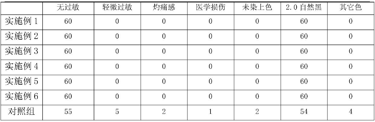 Natural black hair dyeing composition and preparing method thereof