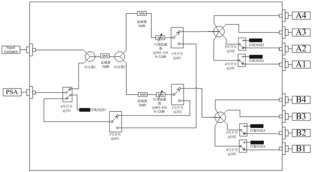 RF switching devices for type approval dfs testing