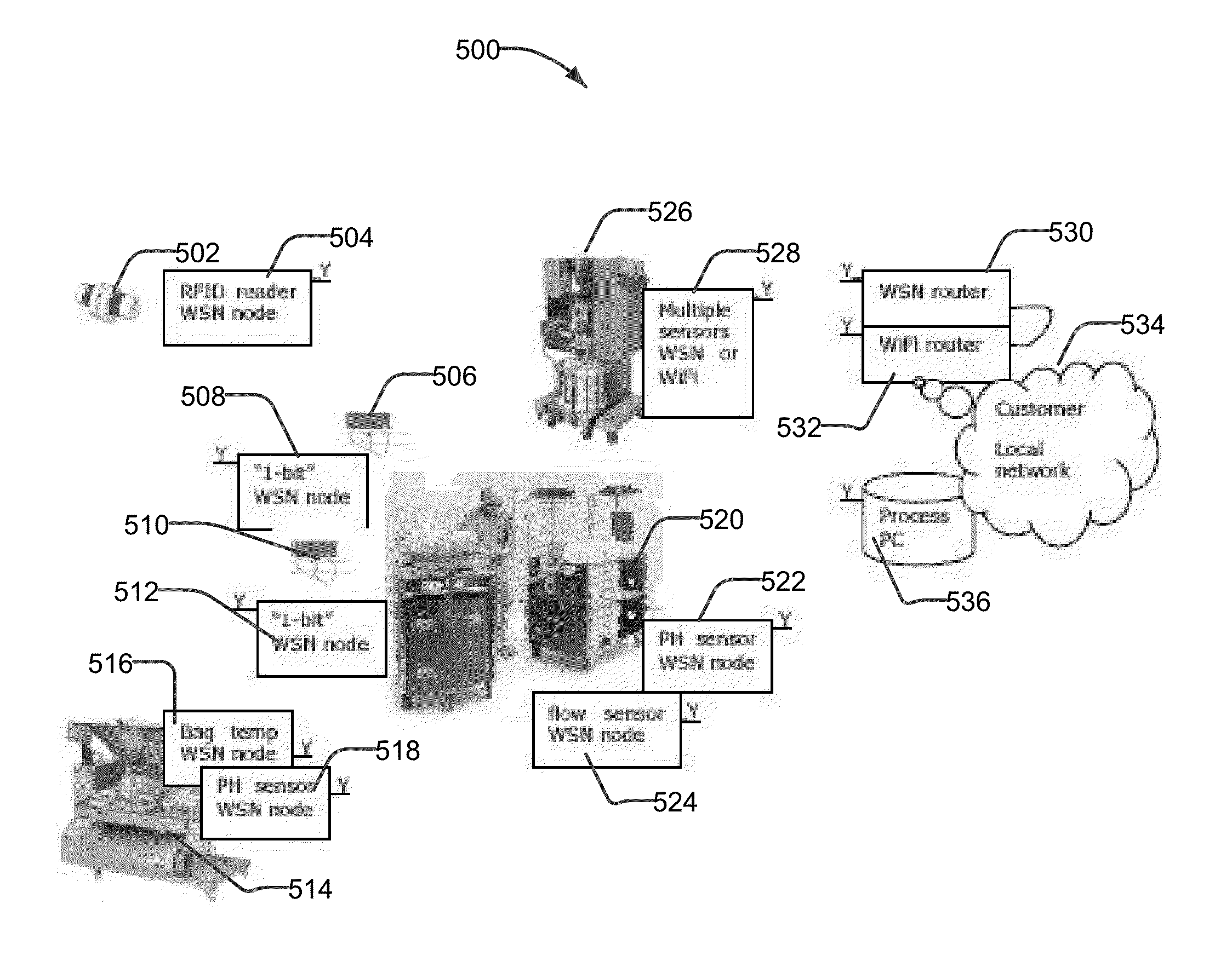Systems and methods for status indication in a single-use biomedical and bioprocess system