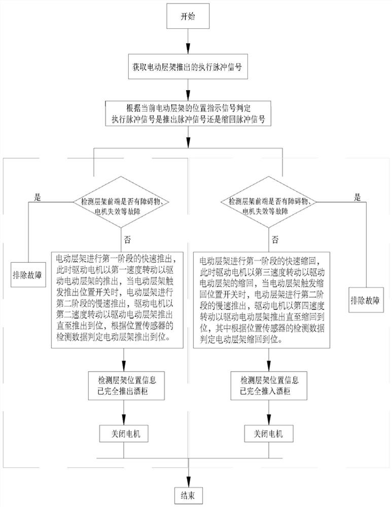 Control method of electric shelf in wine cabinet and wine cabinet