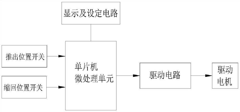 Control method of electric shelf in wine cabinet and wine cabinet