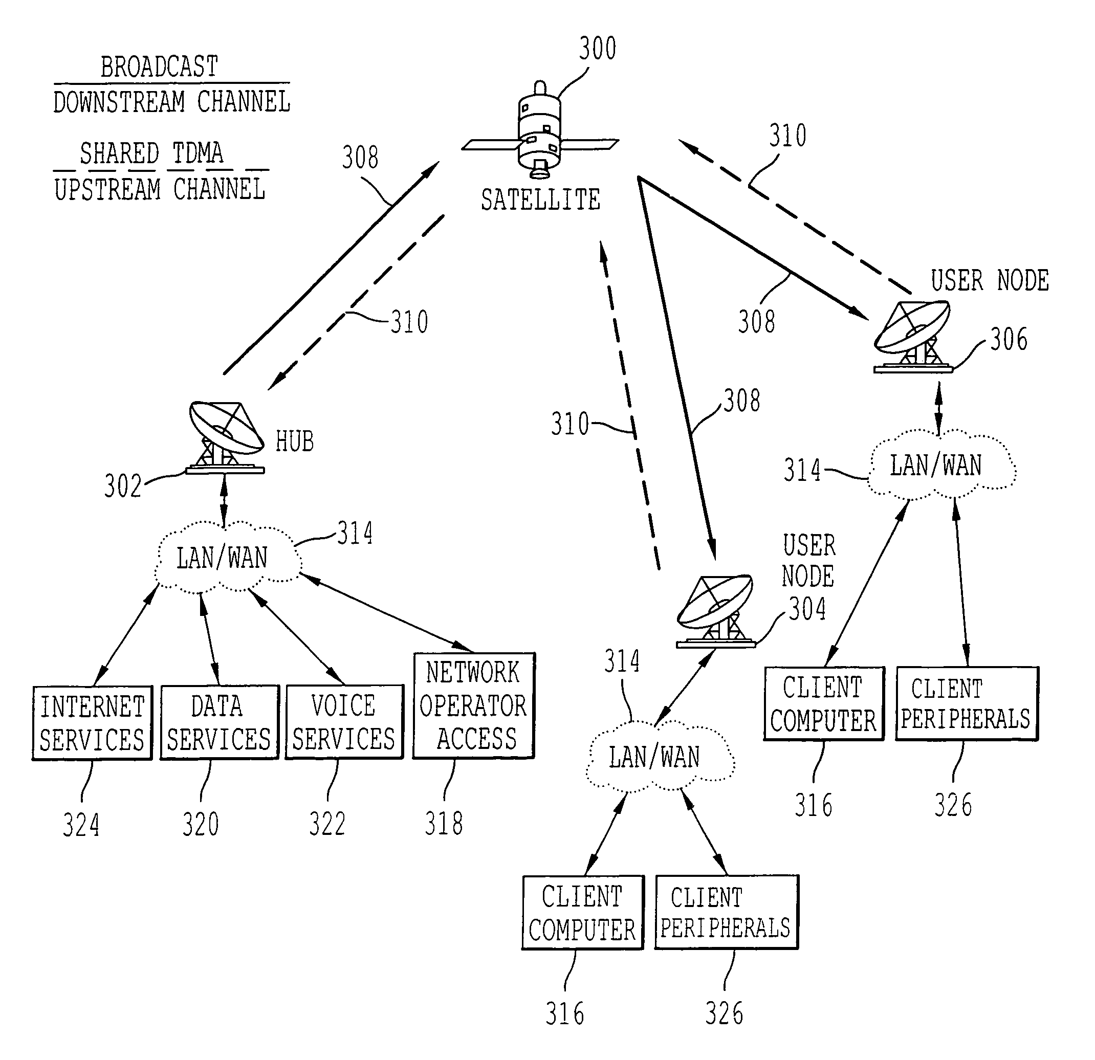 Method, apparatus, and system for calculating and making a synchronous burst time plan in a communication network