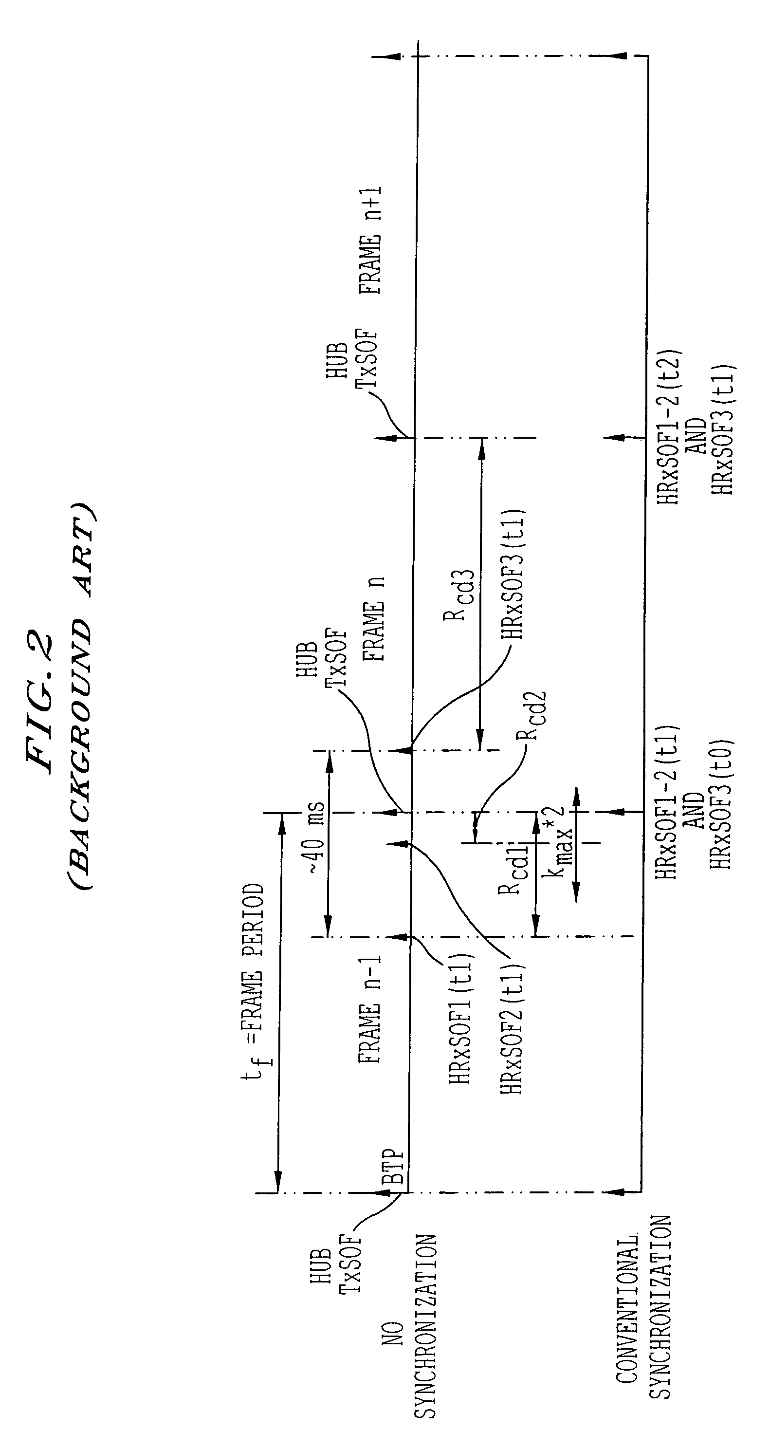 Method, apparatus, and system for calculating and making a synchronous burst time plan in a communication network
