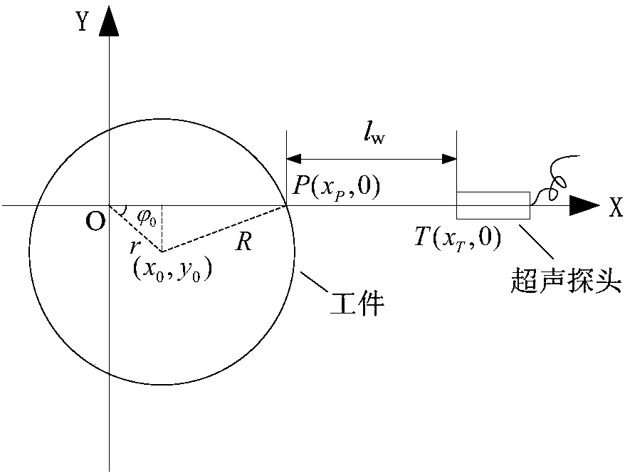 A Correction Method of Ultrasonic C-Scan Path Considering Workpiece Eccentric Clamping Error