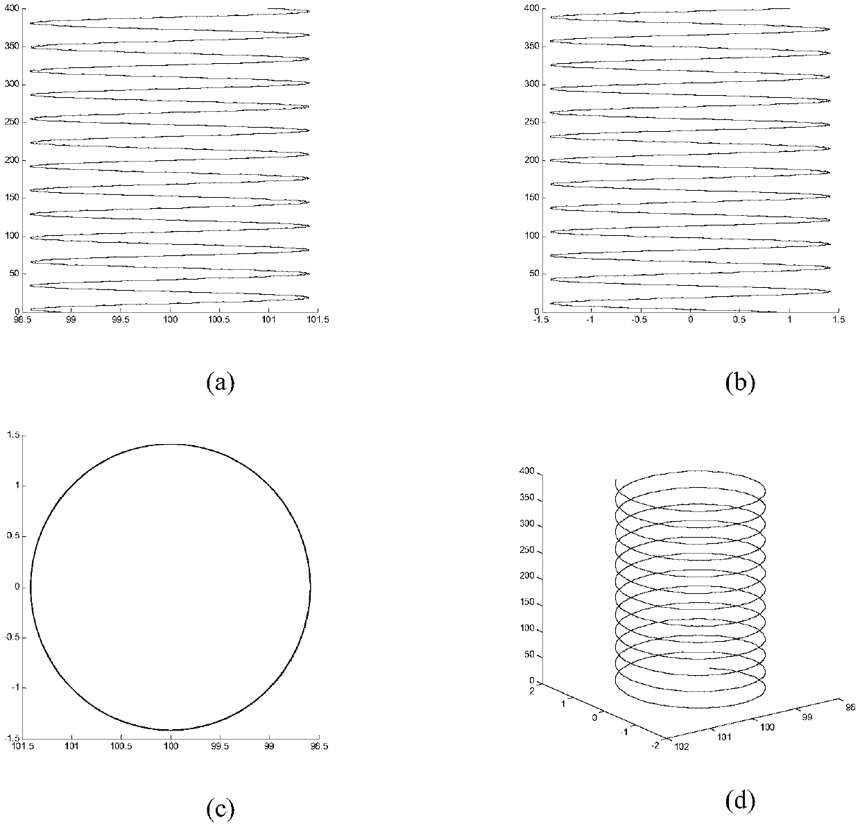 A Correction Method of Ultrasonic C-Scan Path Considering Workpiece Eccentric Clamping Error