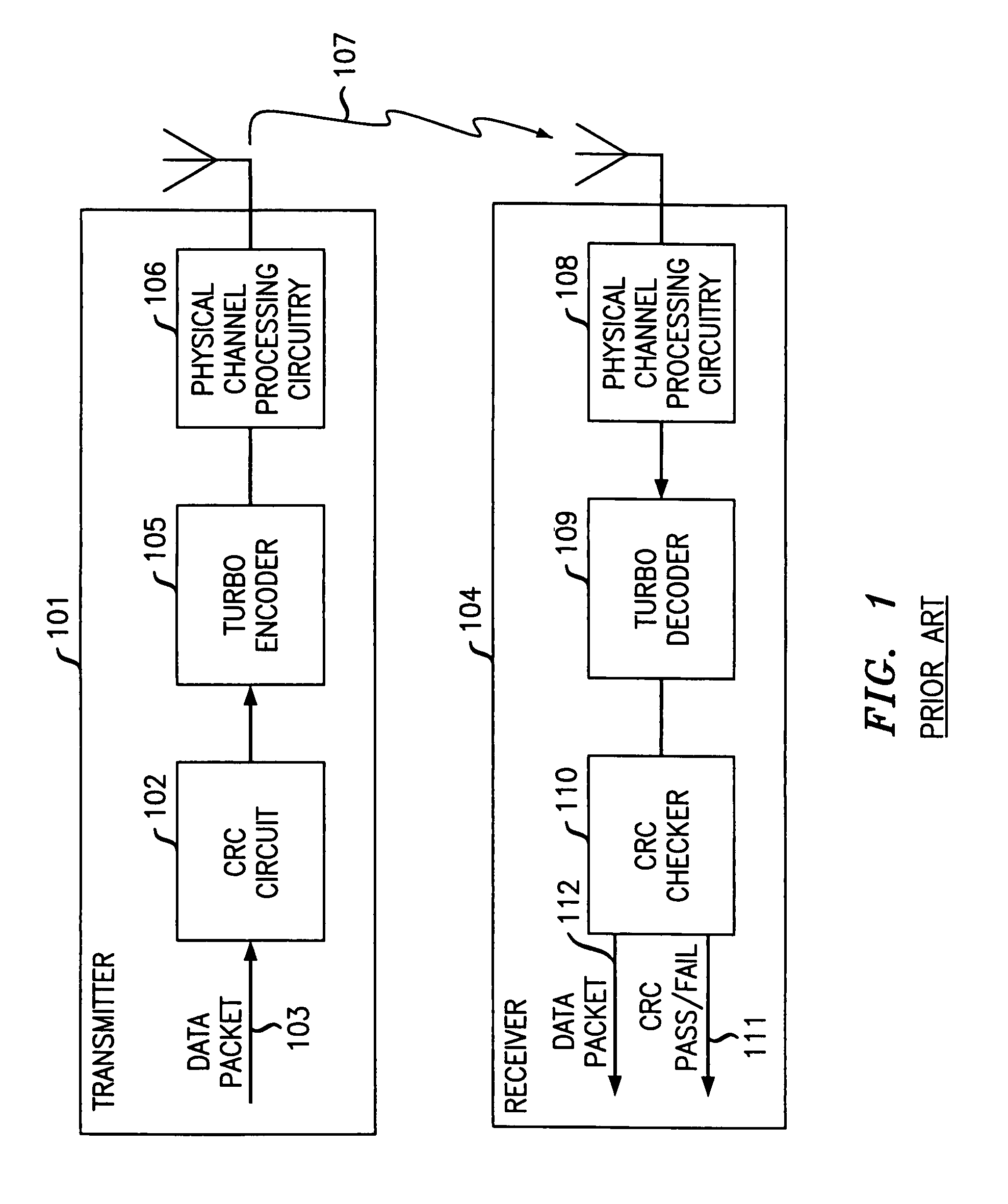 Method and apparatus for detecting a packet error in a wireless communications system with minimum overhead using embedded error detection capability of turbo code