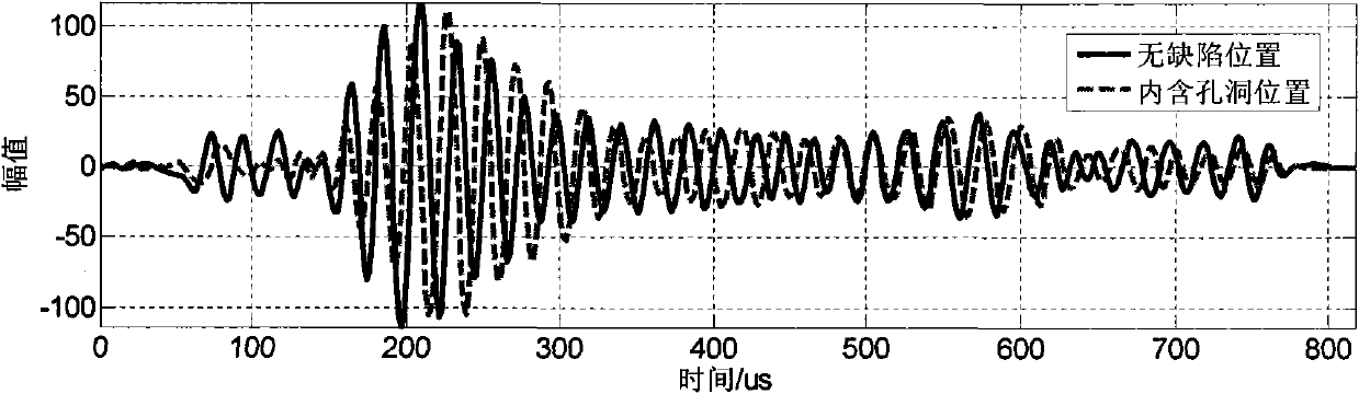 Method for detecting quality of concrete-filled steel tubular column through ultrasonic waves