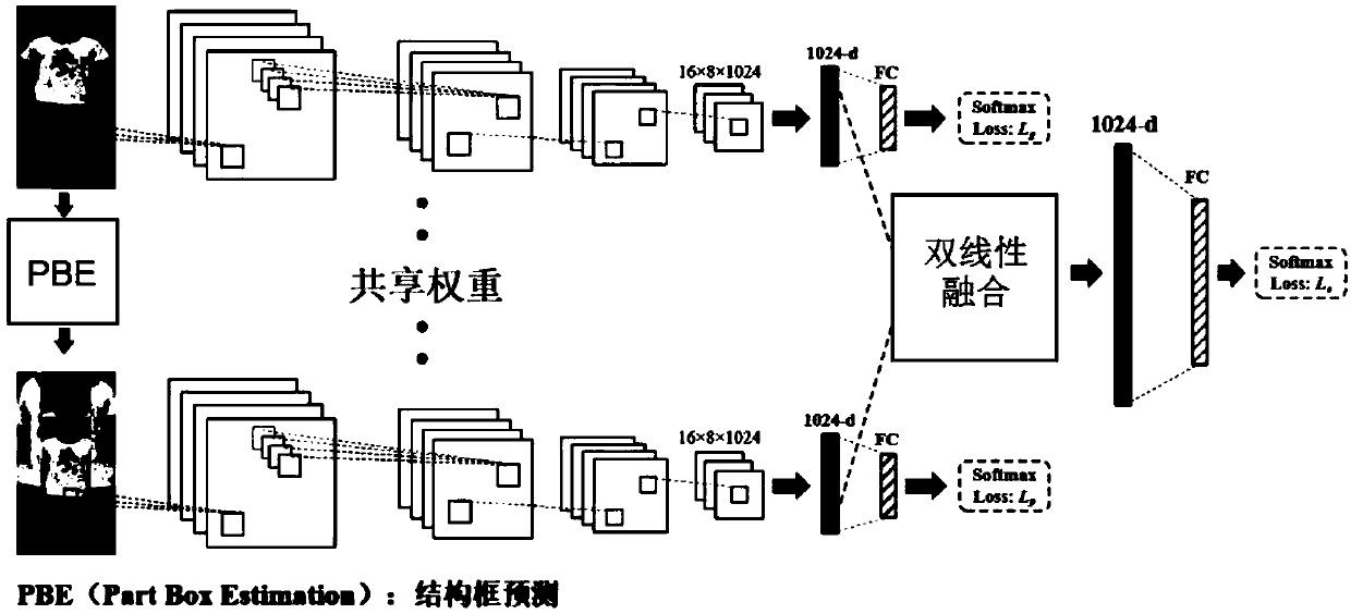 Bilinear pedestrian re-identification network construction method based on body structure division