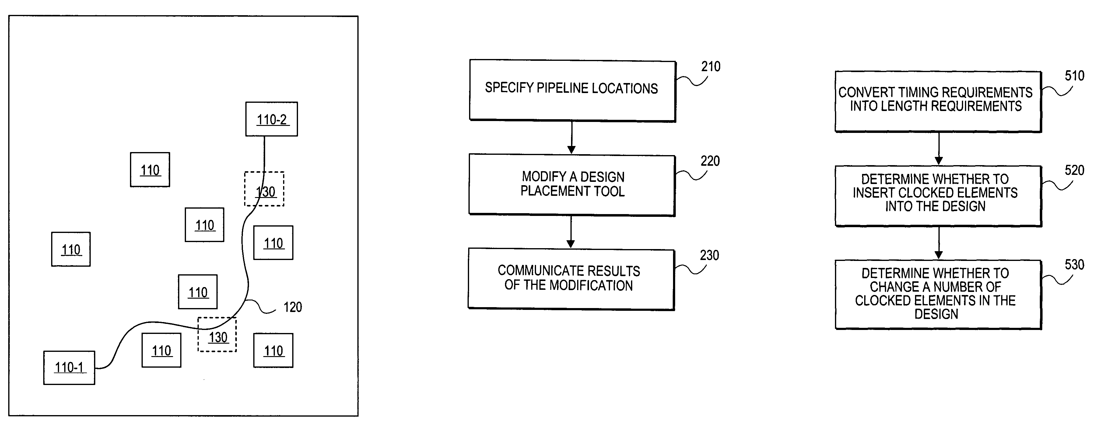 Automatic insertion of clocked elements into an electronic design to improve system performance