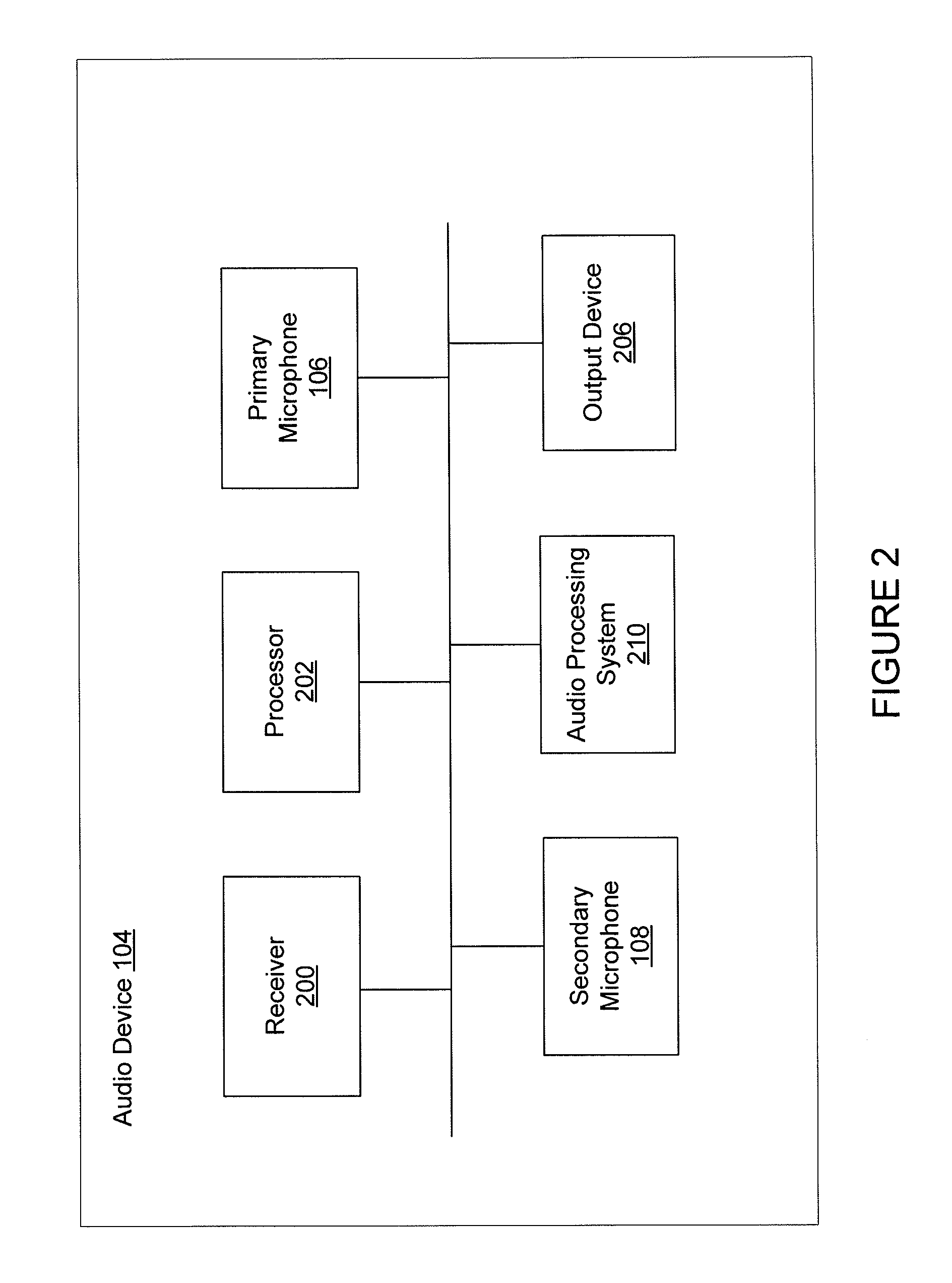 Wind noise detection and suppression